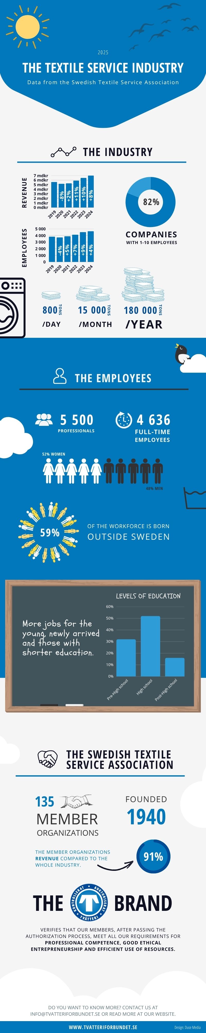 stf-infographic-2025-en Infographic in english, 2025